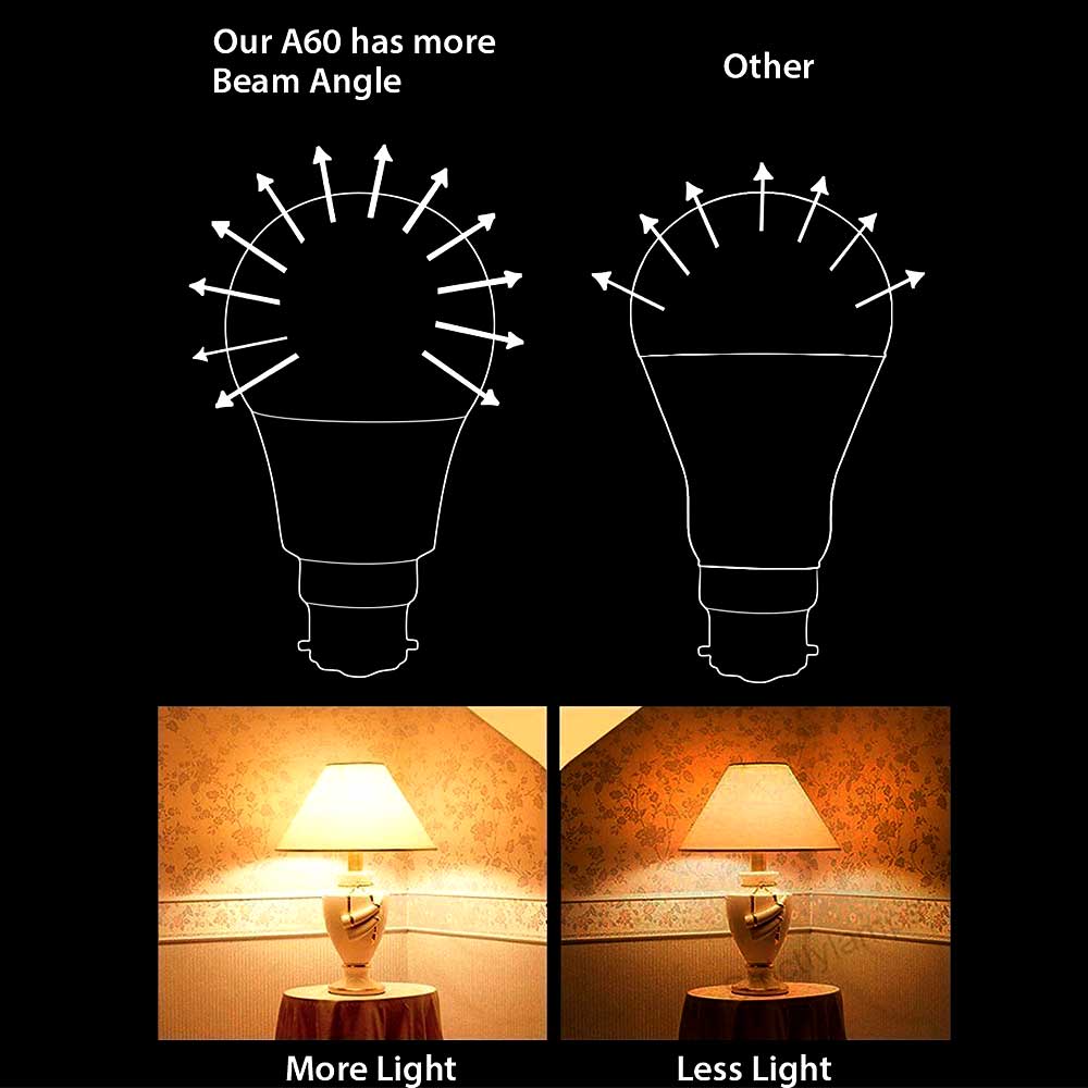 LED Bulb- 20W GLS A80 LED Thermoplastic Lamp B22 6000K