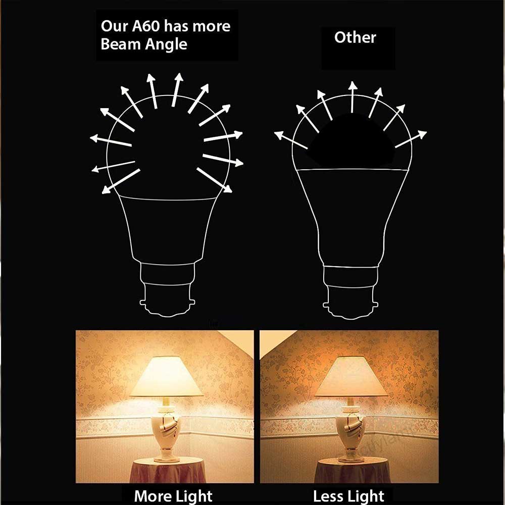 LED Bulb- 10W GLS A60 LED Thermoplastic Lamp B22 3000K