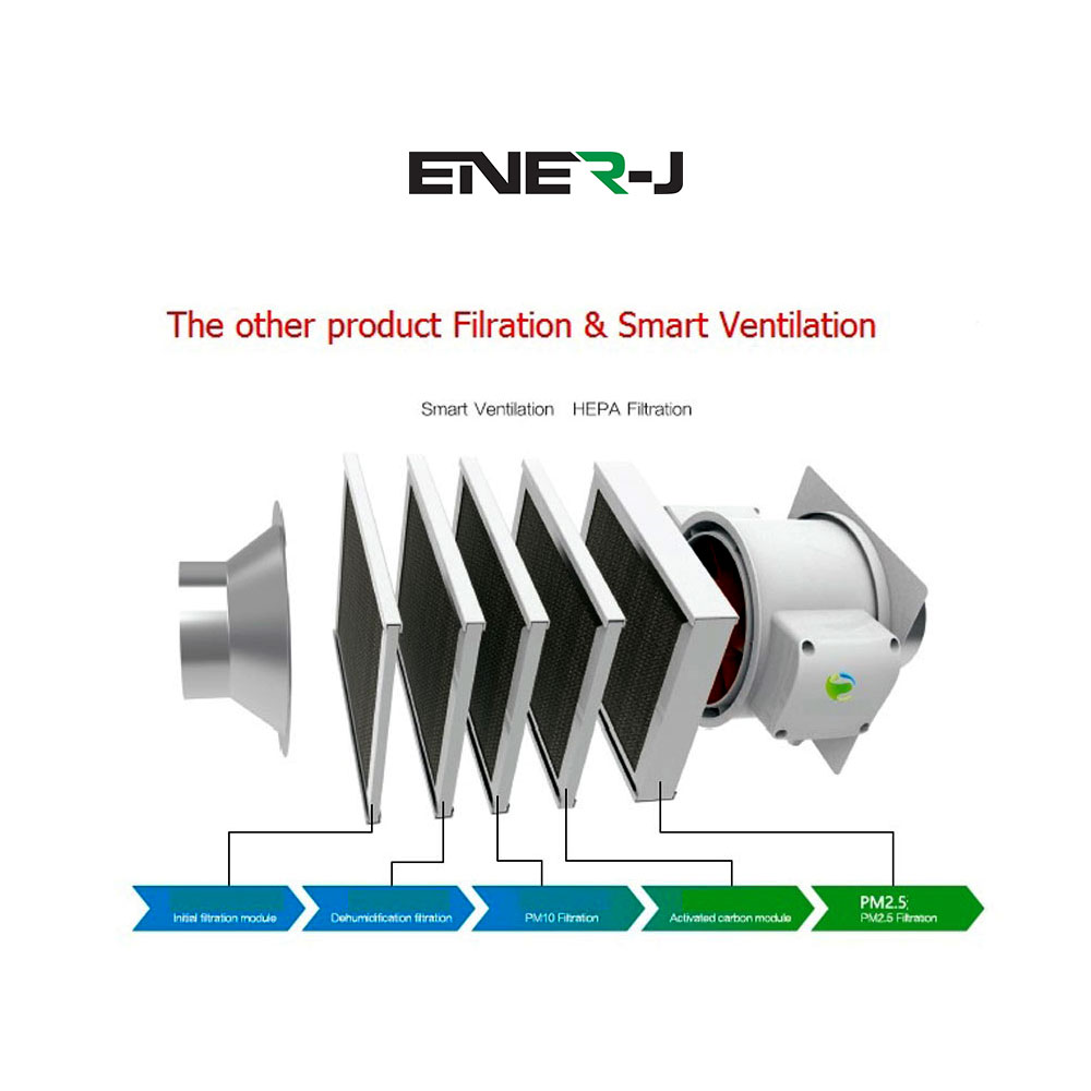 In-line Duct Fan Fireproof, 3 speed option